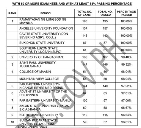 nle result may 2023